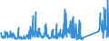 KN 84123100 /Exporte /Einheit = Preise (Euro/Tonne) /Partnerland: Aegypten /Meldeland: Eur27_2020 /84123100:Druckluftmotoren, Linear Arbeitend `arbeitszylinder`, Pneumatische