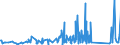 KN 84123100 /Exporte /Einheit = Preise (Euro/Tonne) /Partnerland: Sudan /Meldeland: Eur27_2020 /84123100:Druckluftmotoren, Linear Arbeitend `arbeitszylinder`, Pneumatische