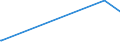 KN 84123100 /Exporte /Einheit = Preise (Euro/Tonne) /Partnerland: Süd-sudan /Meldeland: Eur27_2020 /84123100:Druckluftmotoren, Linear Arbeitend `arbeitszylinder`, Pneumatische