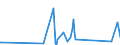 KN 84123100 /Exporte /Einheit = Preise (Euro/Tonne) /Partnerland: Niger /Meldeland: Eur27_2020 /84123100:Druckluftmotoren, Linear Arbeitend `arbeitszylinder`, Pneumatische