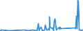 KN 84123100 /Exporte /Einheit = Preise (Euro/Tonne) /Partnerland: Tschad /Meldeland: Eur27_2020 /84123100:Druckluftmotoren, Linear Arbeitend `arbeitszylinder`, Pneumatische