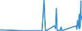 KN 84123100 /Exporte /Einheit = Preise (Euro/Tonne) /Partnerland: Kap Verde /Meldeland: Eur27_2020 /84123100:Druckluftmotoren, Linear Arbeitend `arbeitszylinder`, Pneumatische