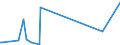 KN 84123100 /Exporte /Einheit = Preise (Euro/Tonne) /Partnerland: Gambia /Meldeland: Eur27_2020 /84123100:Druckluftmotoren, Linear Arbeitend `arbeitszylinder`, Pneumatische