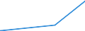 KN 84123100 /Exporte /Einheit = Preise (Euro/Tonne) /Partnerland: Guinea-biss. /Meldeland: Eur27_2020 /84123100:Druckluftmotoren, Linear Arbeitend `arbeitszylinder`, Pneumatische