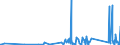 KN 84123100 /Exporte /Einheit = Preise (Euro/Tonne) /Partnerland: Guinea /Meldeland: Eur27_2020 /84123100:Druckluftmotoren, Linear Arbeitend `arbeitszylinder`, Pneumatische