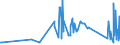 KN 84123100 /Exporte /Einheit = Preise (Euro/Tonne) /Partnerland: Sierra Leone /Meldeland: Eur27_2020 /84123100:Druckluftmotoren, Linear Arbeitend `arbeitszylinder`, Pneumatische