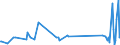 KN 84123100 /Exporte /Einheit = Preise (Euro/Tonne) /Partnerland: Liberia /Meldeland: Eur27_2020 /84123100:Druckluftmotoren, Linear Arbeitend `arbeitszylinder`, Pneumatische