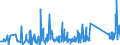 KN 84123100 /Exporte /Einheit = Preise (Euro/Tonne) /Partnerland: Elfenbeink. /Meldeland: Eur27_2020 /84123100:Druckluftmotoren, Linear Arbeitend `arbeitszylinder`, Pneumatische