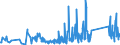 KN 84123100 /Exporte /Einheit = Preise (Euro/Tonne) /Partnerland: Ghana /Meldeland: Eur27_2020 /84123100:Druckluftmotoren, Linear Arbeitend `arbeitszylinder`, Pneumatische