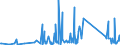 KN 84123100 /Exporte /Einheit = Preise (Euro/Tonne) /Partnerland: Togo /Meldeland: Eur27_2020 /84123100:Druckluftmotoren, Linear Arbeitend `arbeitszylinder`, Pneumatische