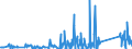 KN 84123100 /Exporte /Einheit = Preise (Euro/Tonne) /Partnerland: Kamerun /Meldeland: Eur27_2020 /84123100:Druckluftmotoren, Linear Arbeitend `arbeitszylinder`, Pneumatische