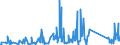 KN 84123100 /Exporte /Einheit = Preise (Euro/Tonne) /Partnerland: Kongo /Meldeland: Eur27_2020 /84123100:Druckluftmotoren, Linear Arbeitend `arbeitszylinder`, Pneumatische