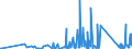 KN 84123100 /Exporte /Einheit = Preise (Euro/Tonne) /Partnerland: Dem. Rep. Kongo /Meldeland: Eur27_2020 /84123100:Druckluftmotoren, Linear Arbeitend `arbeitszylinder`, Pneumatische