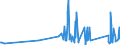 KN 84123100 /Exporte /Einheit = Preise (Euro/Tonne) /Partnerland: Ruanda /Meldeland: Eur27_2020 /84123100:Druckluftmotoren, Linear Arbeitend `arbeitszylinder`, Pneumatische