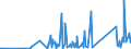 KN 84123100 /Exporte /Einheit = Preise (Euro/Tonne) /Partnerland: Burundi /Meldeland: Eur27_2020 /84123100:Druckluftmotoren, Linear Arbeitend `arbeitszylinder`, Pneumatische