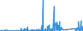 KN 84123100 /Exporte /Einheit = Preise (Euro/Tonne) /Partnerland: Aethiopien /Meldeland: Eur27_2020 /84123100:Druckluftmotoren, Linear Arbeitend `arbeitszylinder`, Pneumatische