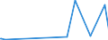 KN 84123100 /Exporte /Einheit = Preise (Euro/Tonne) /Partnerland: Eritrea /Meldeland: Eur27_2020 /84123100:Druckluftmotoren, Linear Arbeitend `arbeitszylinder`, Pneumatische