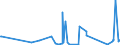 KN 84123100 /Exporte /Einheit = Preise (Euro/Tonne) /Partnerland: Dschibuti /Meldeland: Eur27_2020 /84123100:Druckluftmotoren, Linear Arbeitend `arbeitszylinder`, Pneumatische