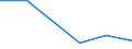 KN 84123110 /Exporte /Einheit = Preise (Euro/Tonne) /Partnerland: Belgien/Luxemburg /Meldeland: Europäische Union /84123110:Druckluftmotoren, Linear Arbeitend 'arbeitszylinder', Pneumatische, fr Zivile Luftfahrzeuge