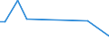 KN 84123110 /Exporte /Einheit = Preise (Euro/Tonne) /Partnerland: Niederlande /Meldeland: Europäische Union /84123110:Druckluftmotoren, Linear Arbeitend 'arbeitszylinder', Pneumatische, fr Zivile Luftfahrzeuge