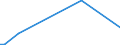 KN 84123110 /Exporte /Einheit = Preise (Euro/Tonne) /Partnerland: Deutschland /Meldeland: Europäische Union /84123110:Druckluftmotoren, Linear Arbeitend 'arbeitszylinder', Pneumatische, fr Zivile Luftfahrzeuge