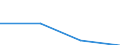 KN 84123110 /Exporte /Einheit = Preise (Euro/Tonne) /Partnerland: Italien /Meldeland: Europäische Union /84123110:Druckluftmotoren, Linear Arbeitend 'arbeitszylinder', Pneumatische, fr Zivile Luftfahrzeuge