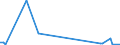 KN 84123110 /Exporte /Einheit = Preise (Euro/Tonne) /Partnerland: Ver.koenigreich /Meldeland: Europäische Union /84123110:Druckluftmotoren, Linear Arbeitend 'arbeitszylinder', Pneumatische, fr Zivile Luftfahrzeuge