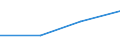 KN 84123110 /Exporte /Einheit = Preise (Euro/Tonne) /Partnerland: Daenemark /Meldeland: Europäische Union /84123110:Druckluftmotoren, Linear Arbeitend 'arbeitszylinder', Pneumatische, fr Zivile Luftfahrzeuge