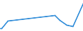 KN 84123110 /Exporte /Einheit = Preise (Euro/Tonne) /Partnerland: Norwegen /Meldeland: Europäische Union /84123110:Druckluftmotoren, Linear Arbeitend 'arbeitszylinder', Pneumatische, fr Zivile Luftfahrzeuge