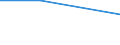 KN 84123110 /Exporte /Einheit = Preise (Euro/Tonne) /Partnerland: Schweiz /Meldeland: Europäische Union /84123110:Druckluftmotoren, Linear Arbeitend 'arbeitszylinder', Pneumatische, fr Zivile Luftfahrzeuge