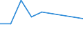 KN 84123110 /Exporte /Einheit = Preise (Euro/Tonne) /Partnerland: Oesterreich /Meldeland: Europäische Union /84123110:Druckluftmotoren, Linear Arbeitend 'arbeitszylinder', Pneumatische, fr Zivile Luftfahrzeuge