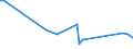 KN 84123110 /Exporte /Einheit = Preise (Euro/Tonne) /Partnerland: Schweiz /Meldeland: Europäische Union /84123110:Druckluftmotoren, Linear Arbeitend 'arbeitszylinder', Pneumatische, fr Zivile Luftfahrzeuge