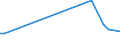 KN 84123110 /Exporte /Einheit = Preise (Euro/Tonne) /Partnerland: Tschechien /Meldeland: Europäische Union /84123110:Druckluftmotoren, Linear Arbeitend 'arbeitszylinder', Pneumatische, fr Zivile Luftfahrzeuge