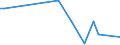 KN 84123110 /Exporte /Einheit = Preise (Euro/Tonne) /Partnerland: Kanada /Meldeland: Europäische Union /84123110:Druckluftmotoren, Linear Arbeitend 'arbeitszylinder', Pneumatische, fr Zivile Luftfahrzeuge