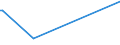 KN 84123110 /Exporte /Einheit = Preise (Euro/Tonne) /Partnerland: Brasilien /Meldeland: Europäische Union /84123110:Druckluftmotoren, Linear Arbeitend 'arbeitszylinder', Pneumatische, fr Zivile Luftfahrzeuge