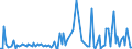 KN 84123110 /Exporte /Einheit = Preise (Euro/Tonne) /Partnerland: Extra-eur /Meldeland: Europäische Union /84123110:Druckluftmotoren, Linear Arbeitend 'arbeitszylinder', Pneumatische, fr Zivile Luftfahrzeuge