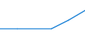 KN 84123110 /Exporte /Einheit = Mengen in Tonnen /Partnerland: Belgien/Luxemburg /Meldeland: Europäische Union /84123110:Druckluftmotoren, Linear Arbeitend 'arbeitszylinder', Pneumatische, fr Zivile Luftfahrzeuge