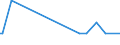 KN 84123110 /Exporte /Einheit = Mengen in Tonnen /Partnerland: Norwegen /Meldeland: Europäische Union /84123110:Druckluftmotoren, Linear Arbeitend 'arbeitszylinder', Pneumatische, fr Zivile Luftfahrzeuge