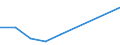 KN 84123110 /Exporte /Einheit = Mengen in Tonnen /Partnerland: Oesterreich /Meldeland: Europäische Union /84123110:Druckluftmotoren, Linear Arbeitend 'arbeitszylinder', Pneumatische, fr Zivile Luftfahrzeuge