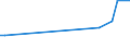 KN 84123110 /Exporte /Einheit = Mengen in Tonnen /Partnerland: Tschechien /Meldeland: Europäische Union /84123110:Druckluftmotoren, Linear Arbeitend 'arbeitszylinder', Pneumatische, fr Zivile Luftfahrzeuge