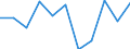 KN 84123190 /Exporte /Einheit = Preise (Euro/Tonne) /Partnerland: Frankreich /Meldeland: Europäische Union /84123190:Druckluftmotoren, Linear Arbeitend 'arbeitszylinder', Pneumatische (Ausg. fr Zivile Luftfahrzeuge der Unterpos. 8412.31.10)