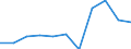 KN 84123190 /Exporte /Einheit = Preise (Euro/Tonne) /Partnerland: Niederlande /Meldeland: Europäische Union /84123190:Druckluftmotoren, Linear Arbeitend 'arbeitszylinder', Pneumatische (Ausg. fr Zivile Luftfahrzeuge der Unterpos. 8412.31.10)