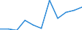 KN 84123190 /Exporte /Einheit = Preise (Euro/Tonne) /Partnerland: Deutschland /Meldeland: Europäische Union /84123190:Druckluftmotoren, Linear Arbeitend 'arbeitszylinder', Pneumatische (Ausg. fr Zivile Luftfahrzeuge der Unterpos. 8412.31.10)