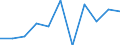 KN 84123190 /Exporte /Einheit = Preise (Euro/Tonne) /Partnerland: Italien /Meldeland: Europäische Union /84123190:Druckluftmotoren, Linear Arbeitend 'arbeitszylinder', Pneumatische (Ausg. fr Zivile Luftfahrzeuge der Unterpos. 8412.31.10)