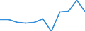 KN 84123190 /Exporte /Einheit = Preise (Euro/Tonne) /Partnerland: Ver.koenigreich /Meldeland: Europäische Union /84123190:Druckluftmotoren, Linear Arbeitend 'arbeitszylinder', Pneumatische (Ausg. fr Zivile Luftfahrzeuge der Unterpos. 8412.31.10)