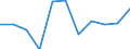 KN 84123190 /Exporte /Einheit = Preise (Euro/Tonne) /Partnerland: Irland /Meldeland: Europäische Union /84123190:Druckluftmotoren, Linear Arbeitend 'arbeitszylinder', Pneumatische (Ausg. fr Zivile Luftfahrzeuge der Unterpos. 8412.31.10)