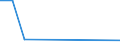 KN 84123910 /Exporte /Einheit = Preise (Euro/Tonne) /Partnerland: Irland /Meldeland: Europäische Union /84123910:Druckluftmotoren fr Zivile Luftfahrzeuge (Ausg. Druckluftmotoren, Linear Arbeitend [arbeitszylinder])