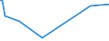 KN 84123910 /Exporte /Einheit = Preise (Euro/Tonne) /Partnerland: Norwegen /Meldeland: Europäische Union /84123910:Druckluftmotoren fr Zivile Luftfahrzeuge (Ausg. Druckluftmotoren, Linear Arbeitend [arbeitszylinder])