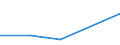 KN 84123910 /Exporte /Einheit = Preise (Euro/Tonne) /Partnerland: Schweden /Meldeland: Europäische Union /84123910:Druckluftmotoren fr Zivile Luftfahrzeuge (Ausg. Druckluftmotoren, Linear Arbeitend [arbeitszylinder])