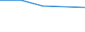 KN 84123910 /Exporte /Einheit = Preise (Euro/Tonne) /Partnerland: Finnland /Meldeland: Europäische Union /84123910:Druckluftmotoren fr Zivile Luftfahrzeuge (Ausg. Druckluftmotoren, Linear Arbeitend [arbeitszylinder])